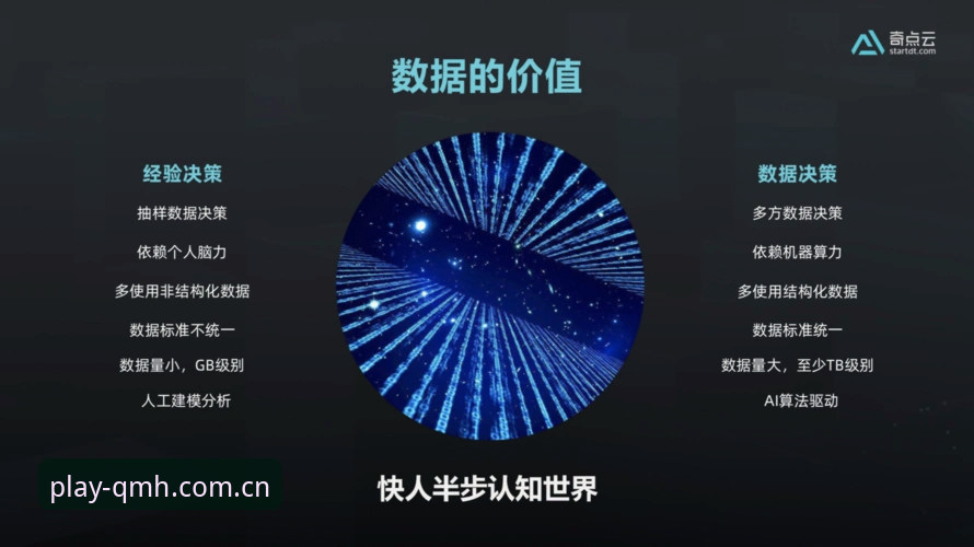 如何开启一场真正的