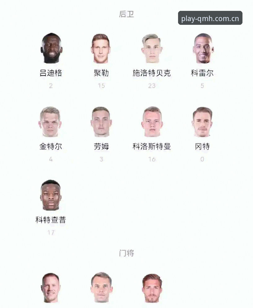 德国队世界杯大名单深度解读指南：诺伊尔回归与18岁新星如何重塑战车阵容